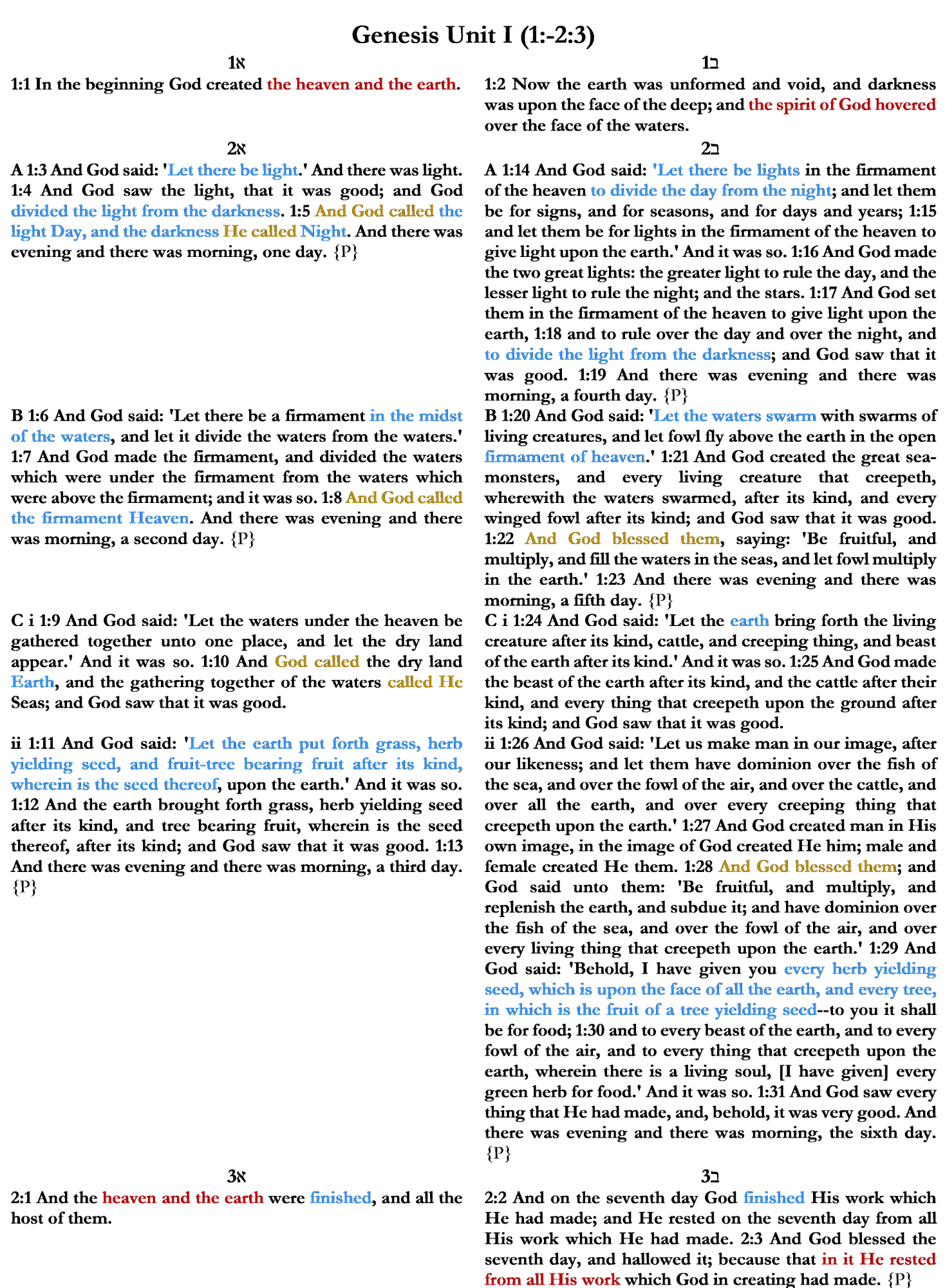 Genesis Unit 1 (Creation account) displayed as a two-dimensional table with rows and columns showing parallel elements and color-coded patterns