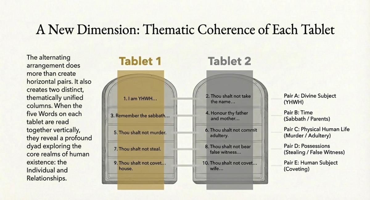 Slide 8: Thematic Coherence of Each Tablet
