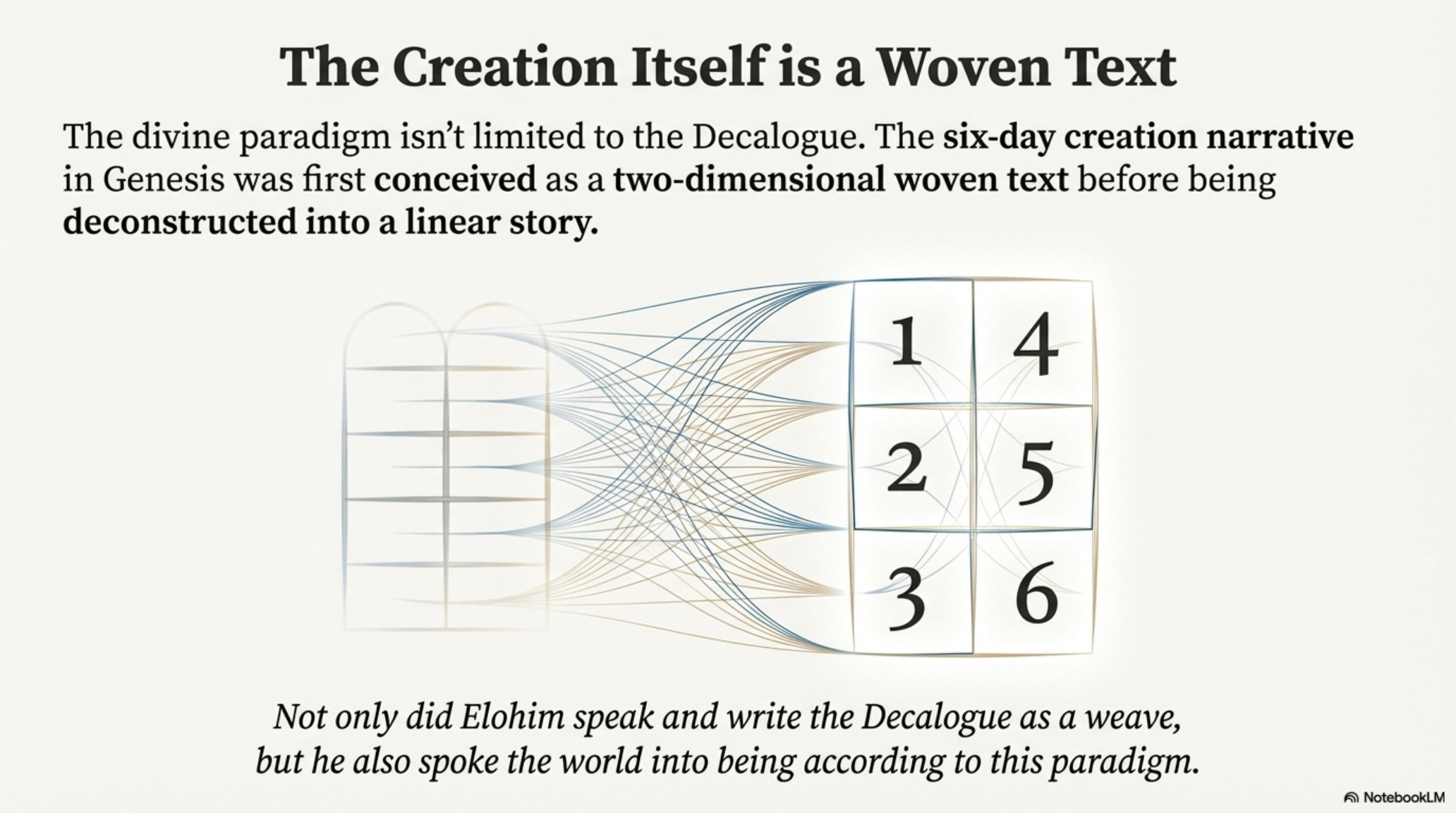 The Creation Itself is a Woven Text