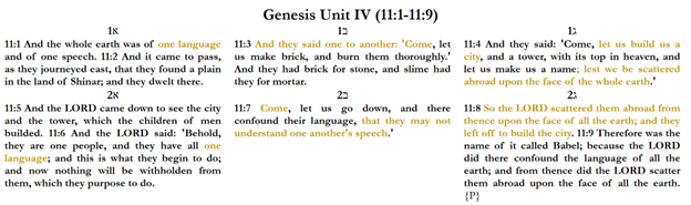 Literary Unit visualization